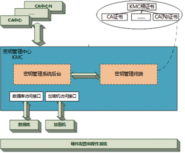 证书/密钥系统(图2)