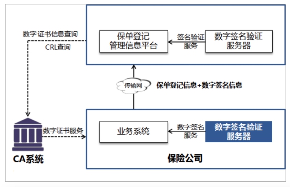 保险业“电子签名技术”将解决所见即签等问题(图1) 保险业“电子签名技术”将解决所见即签等问题(图1)