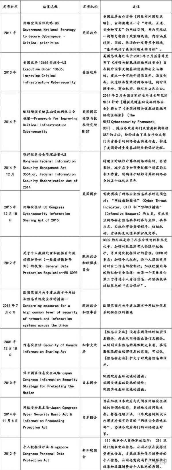 《网络安全法实施指南》发布(图6)