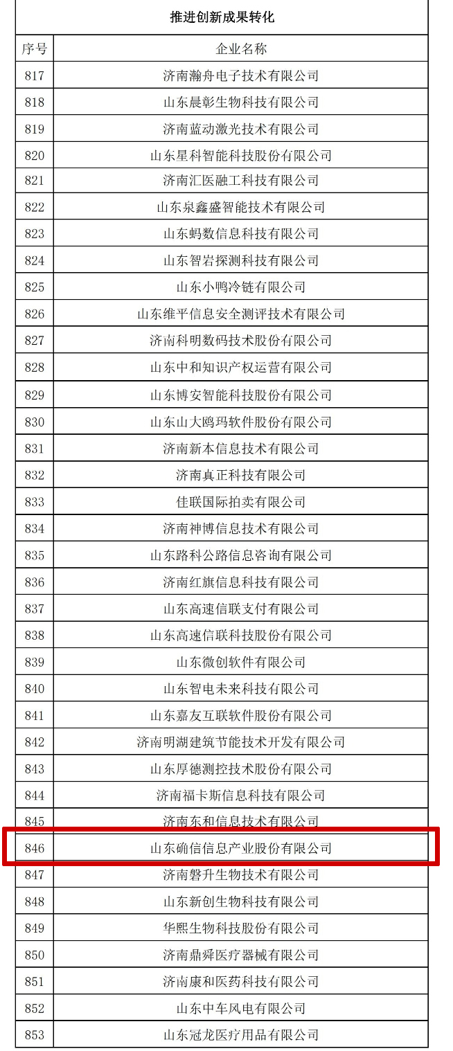 热烈祝贺公司荣获济南高新区创新创业政策奖励(图1)