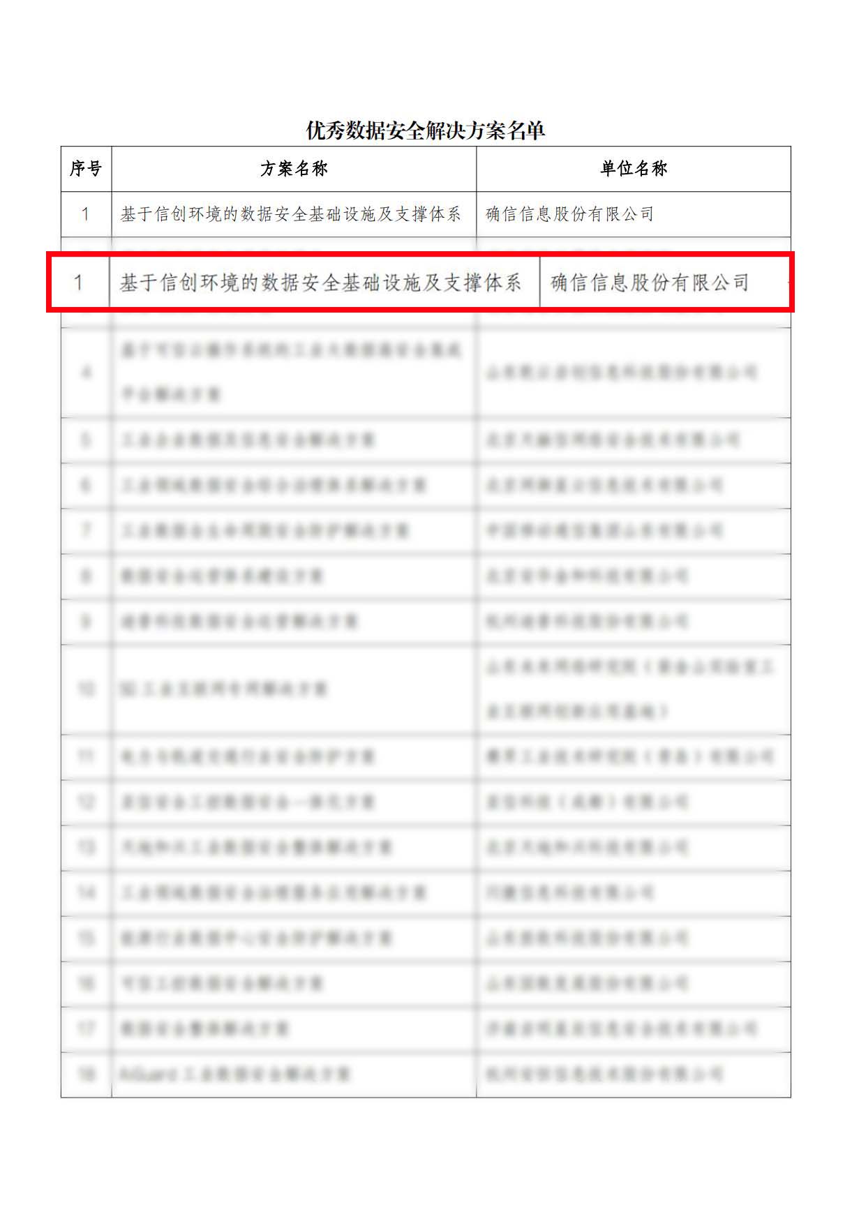 热烈祝贺|确信信息斩获省级双项荣誉(图2) 热烈祝贺|确信信息斩获省级双项荣誉(图2)