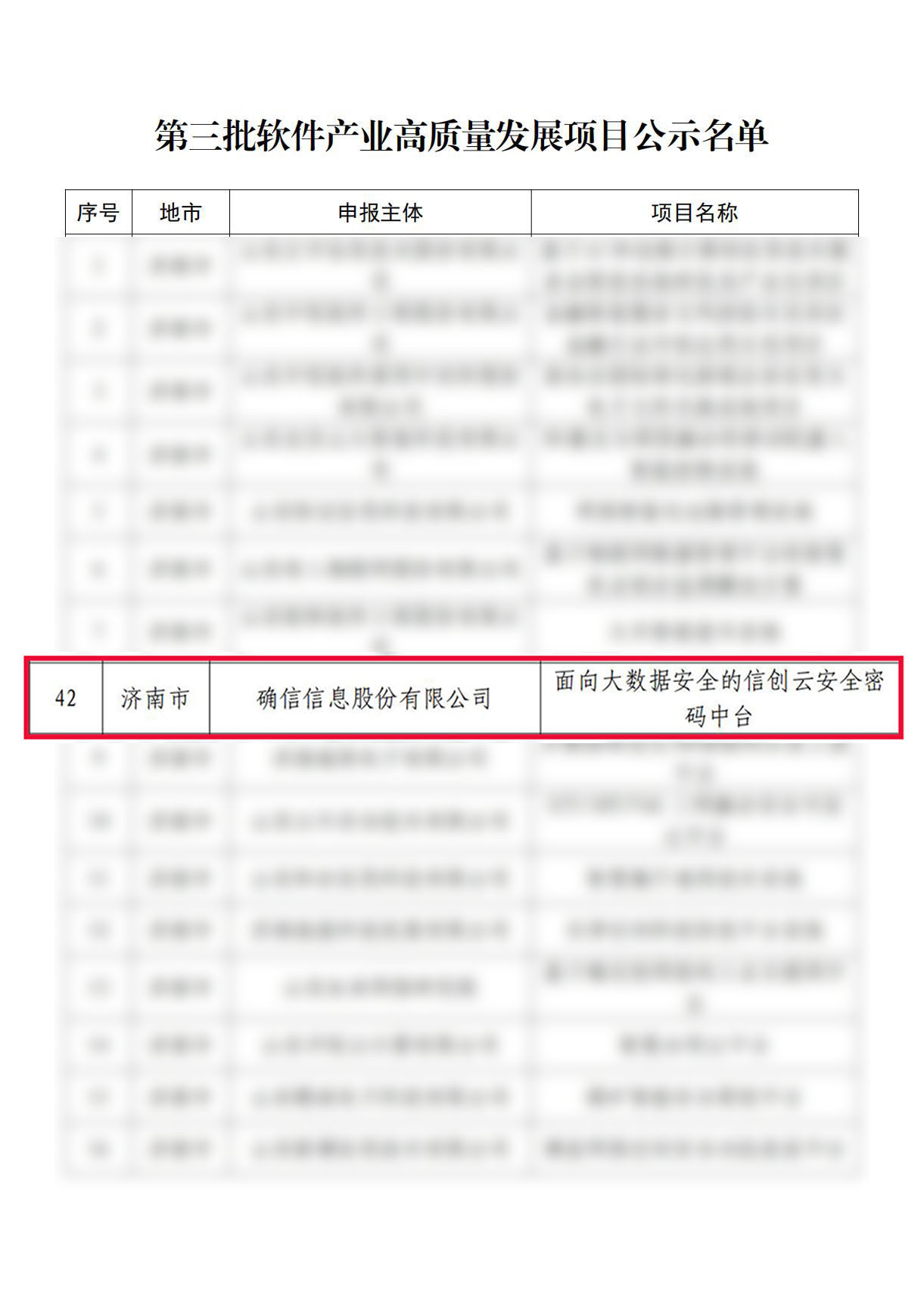 载誉而归|我司项目成功入选“第三批山东省软件产业高质量(图2)