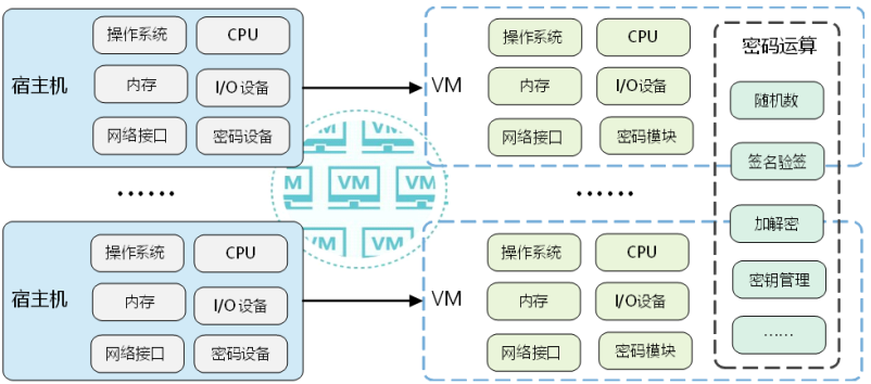 云服务器密码机(图1)