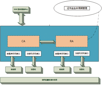 证书/密钥系统(图1)
