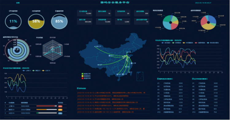 密码服务平台(图1)