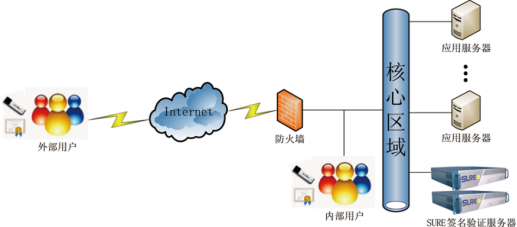 签名验证服务器(图1)