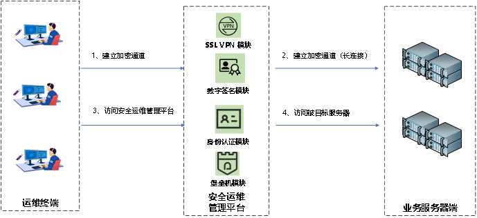 安全运维服务器(图1)