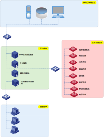 移动安全解决方案(图1) 移动安全解决方案(图1)