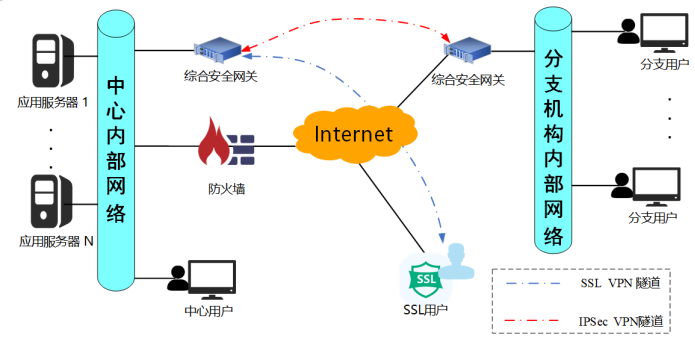 综合安全网关(图1)