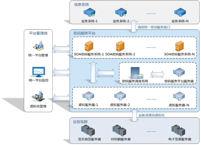 密码服务平台(图2)