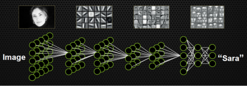 人工智能平台与GPU加速解决方案(图1)