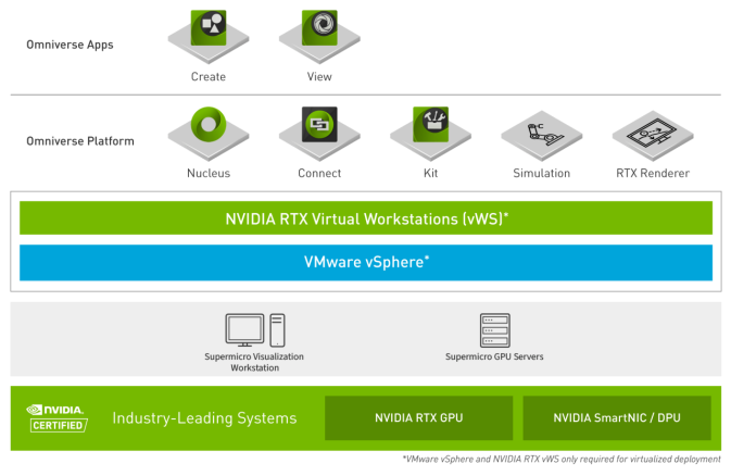 人工智能平台与GPU加速解决方案(图1)