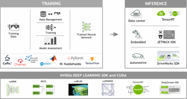 人工智能平台与GPU加速解决方案(图5)