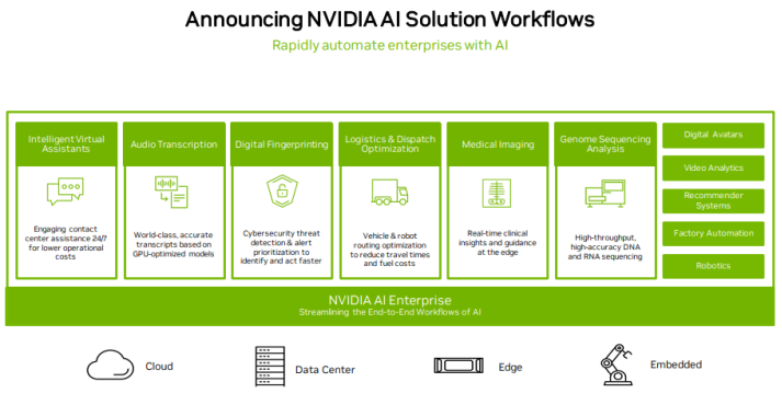 人工智能平台与GPU加速解决方案(图6)