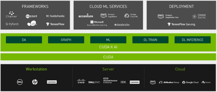 人工智能平台与GPU加速解决方案(图9)