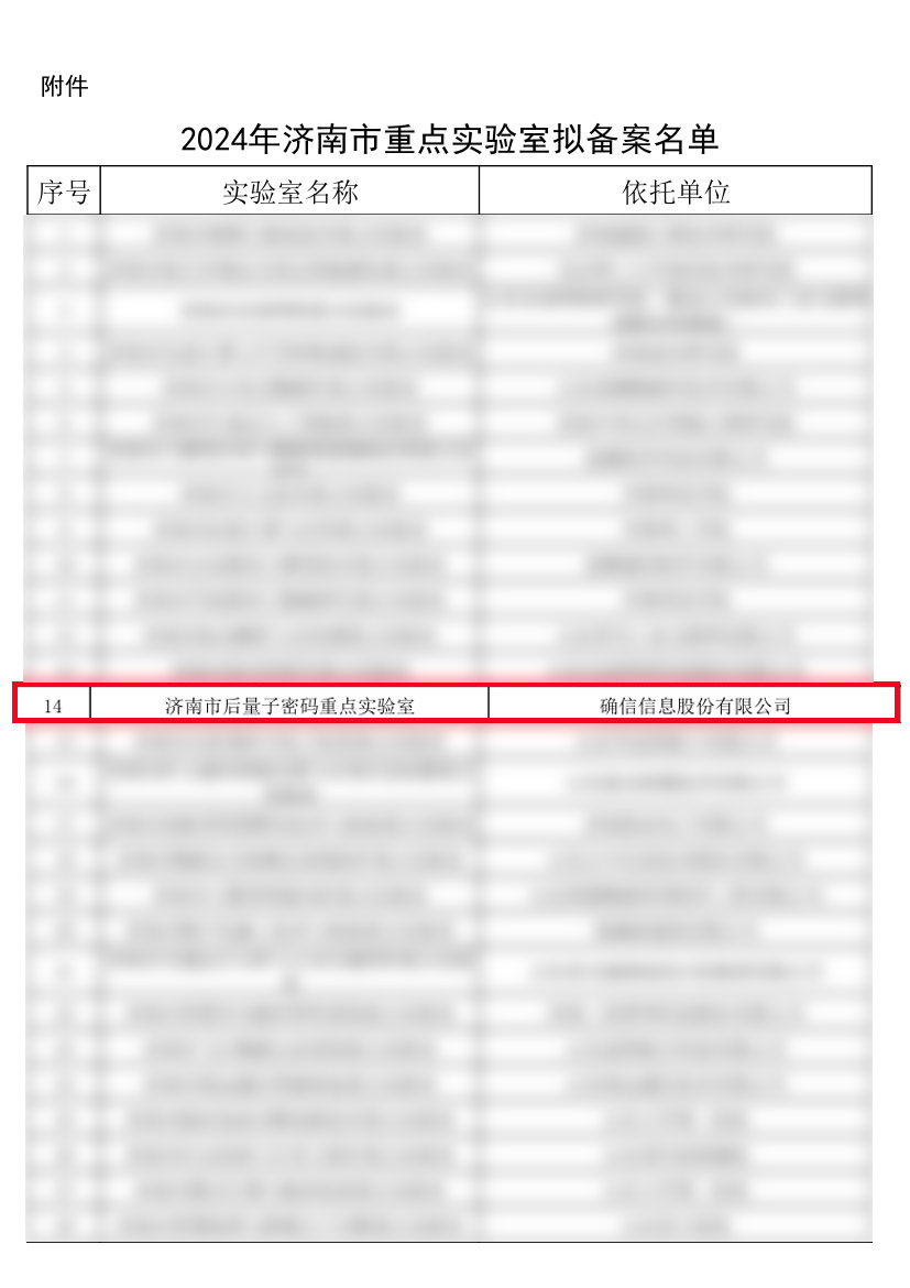 载誉而归|我司“济南市后量子密码重点实验室”成功入选2024年度济南市重点实验室!(图2) 载誉而归|我司“济南市后量子密码重点实验室”成功入选2024年度济南市重点实验室!(图2)