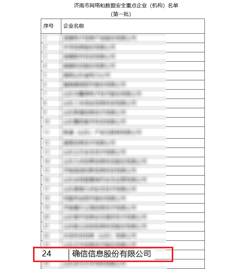 热烈祝贺确信信息入选“济南市网络和数据安全重点企业(机构)名单(第一批)”(图2) 热烈祝贺确信信息入选“济南市网络和数据安全重点企业(机构)名单(第一批)”(图2)
