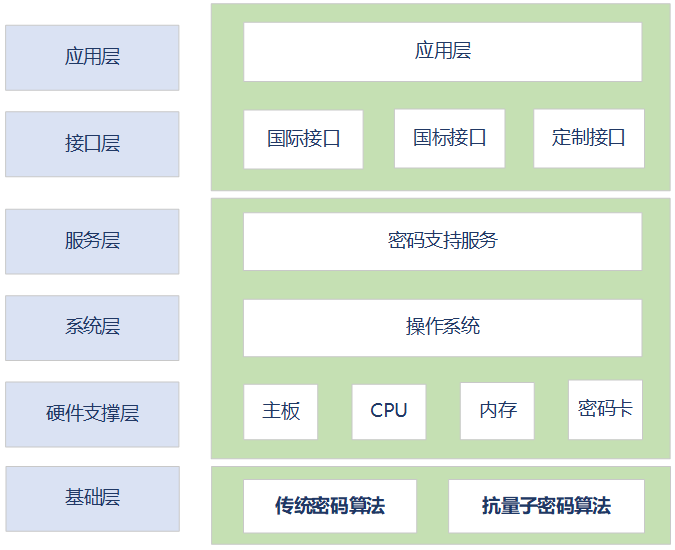 抗量子密码机(图1)