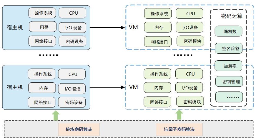 抗量子密码机(图2)