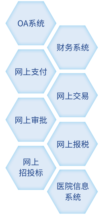 抗量子签名验签服务器(图2)