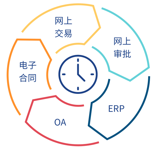 抗量子时间戳服务器(图1)