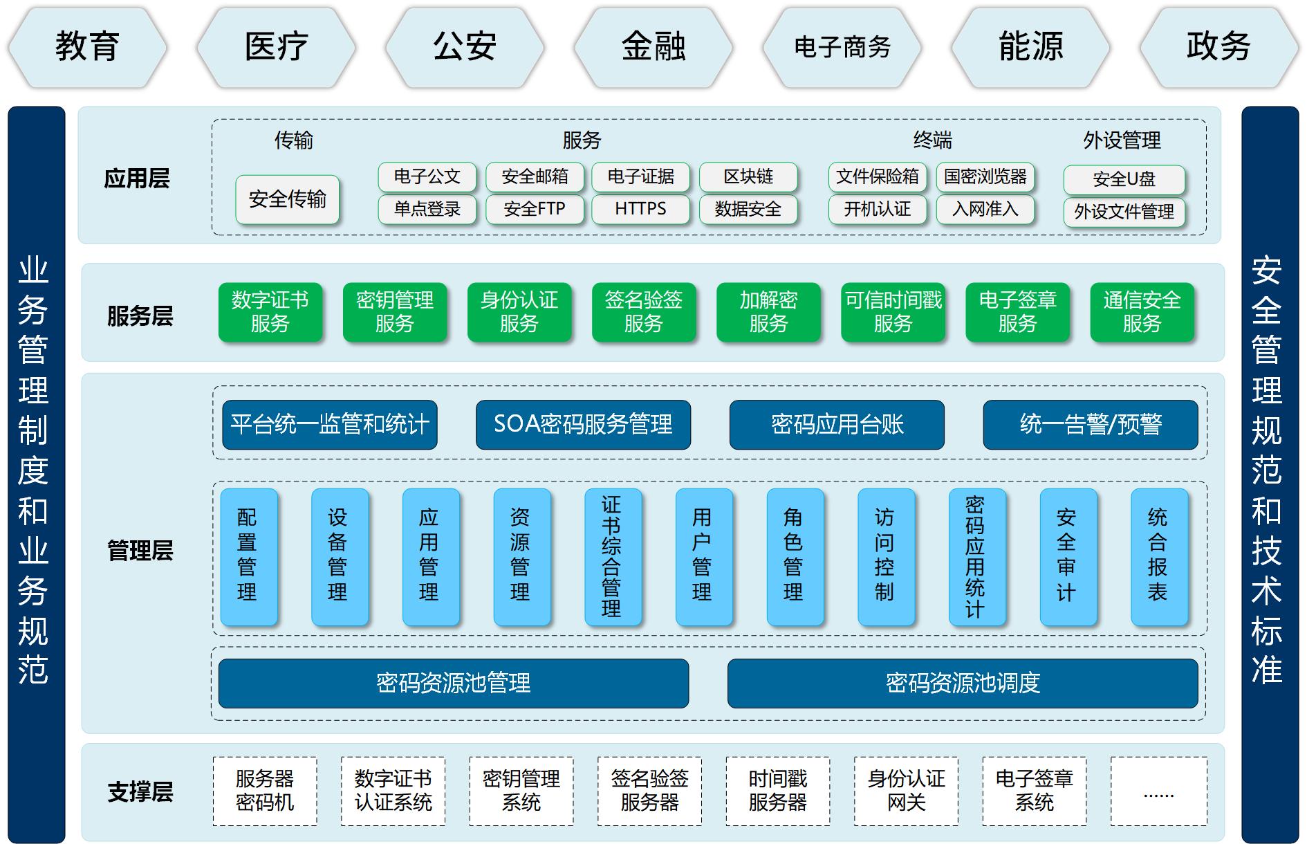 筑牢数字时代安全防线,致力数据生态可持续发展(图3) 筑牢数字时代安全防线,致力数据生态可持续发展(图3)
