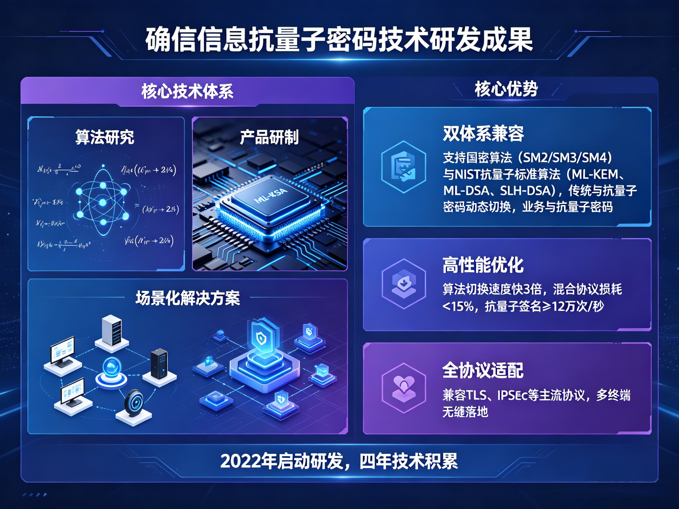 以全栈抗量子技术实力，筑牢量子时代安全壁垒(图2)