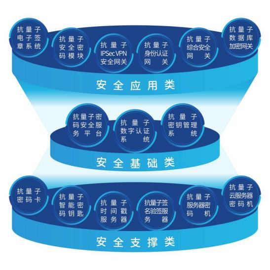 以全栈抗量子技术实力，筑牢量子时代安全壁垒(图3)