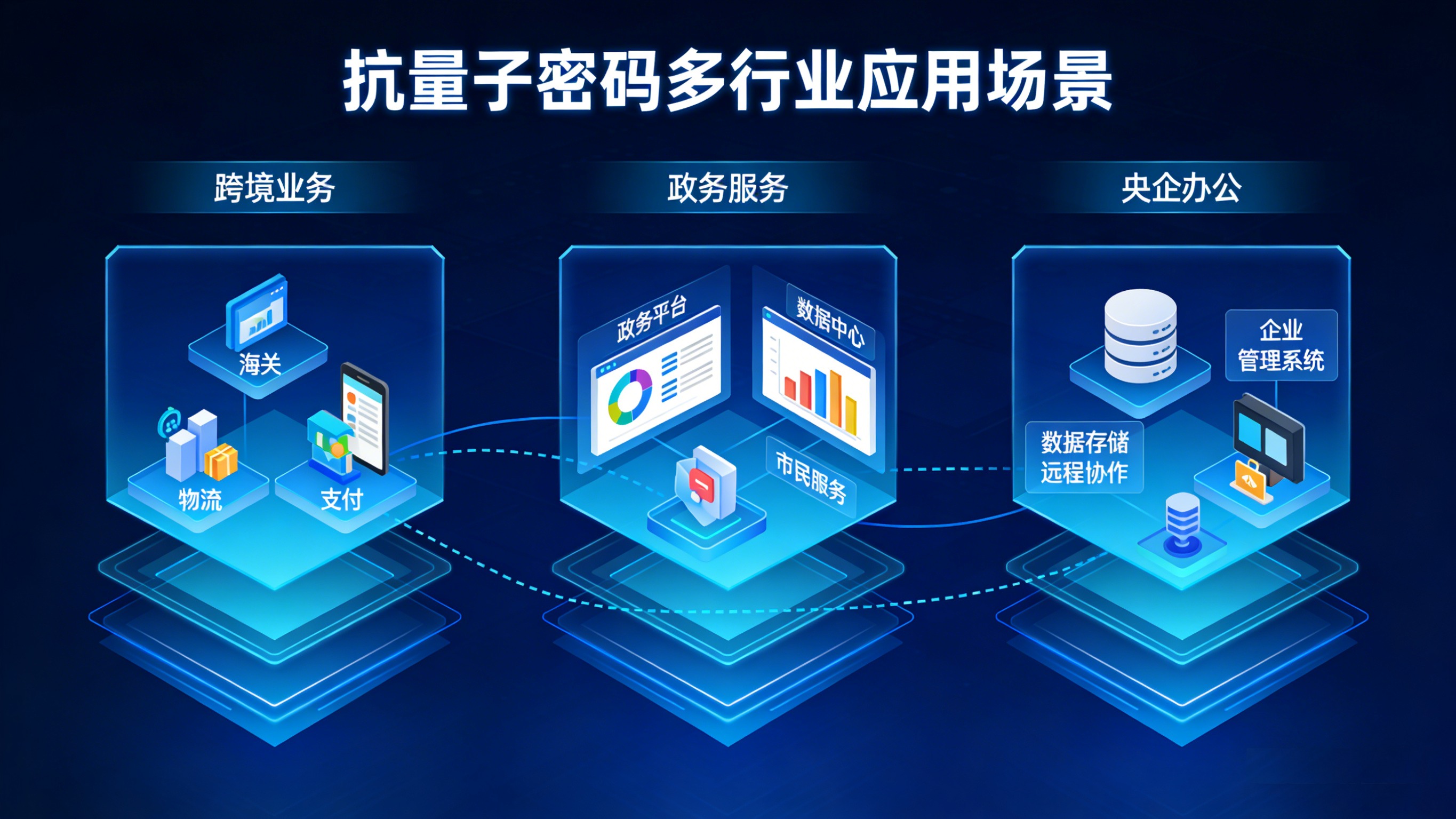 以全栈抗量子技术实力，筑牢量子时代安全壁垒(图4)